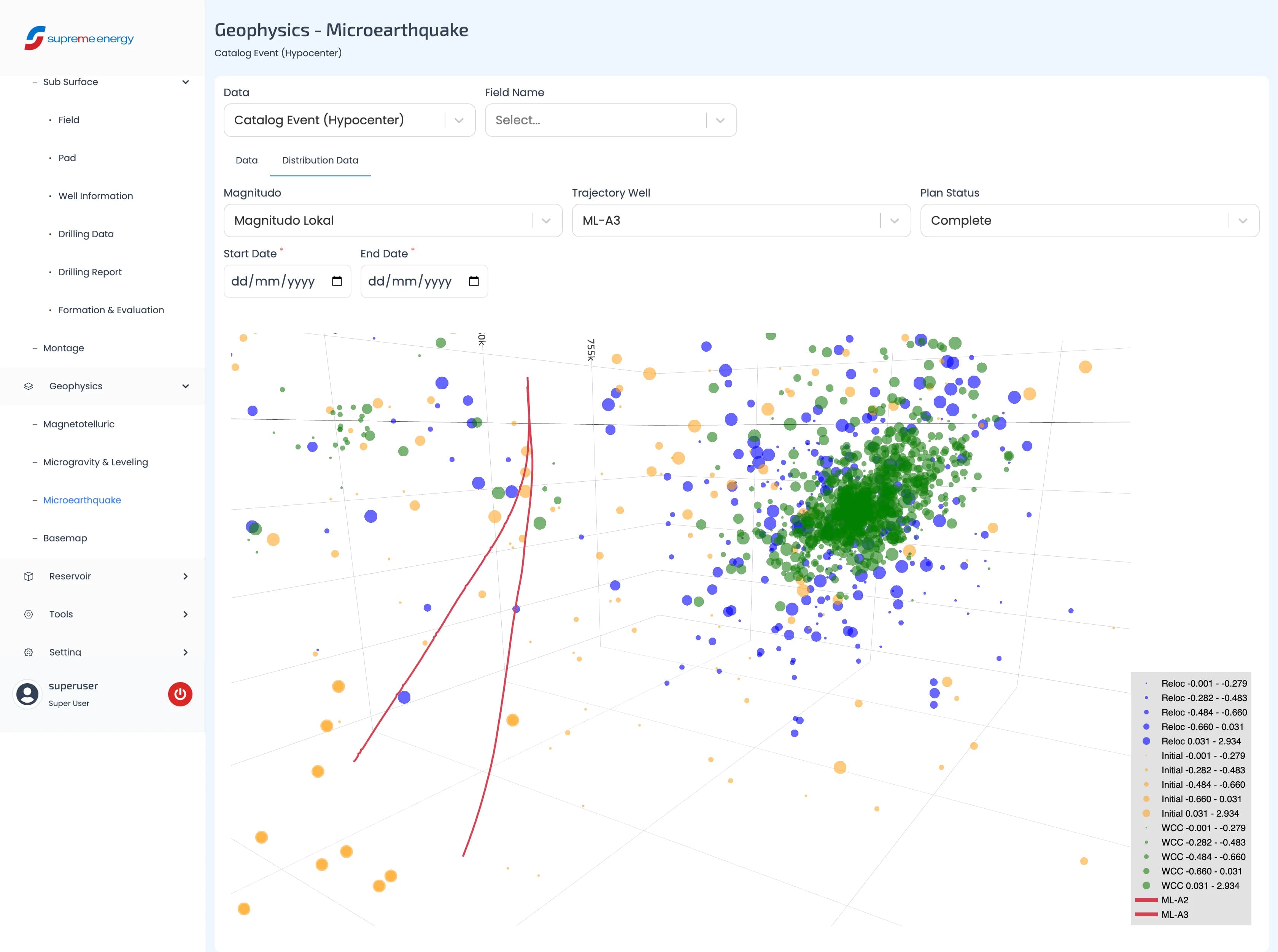 Visualisasi 3D data geotermal di SIDMS