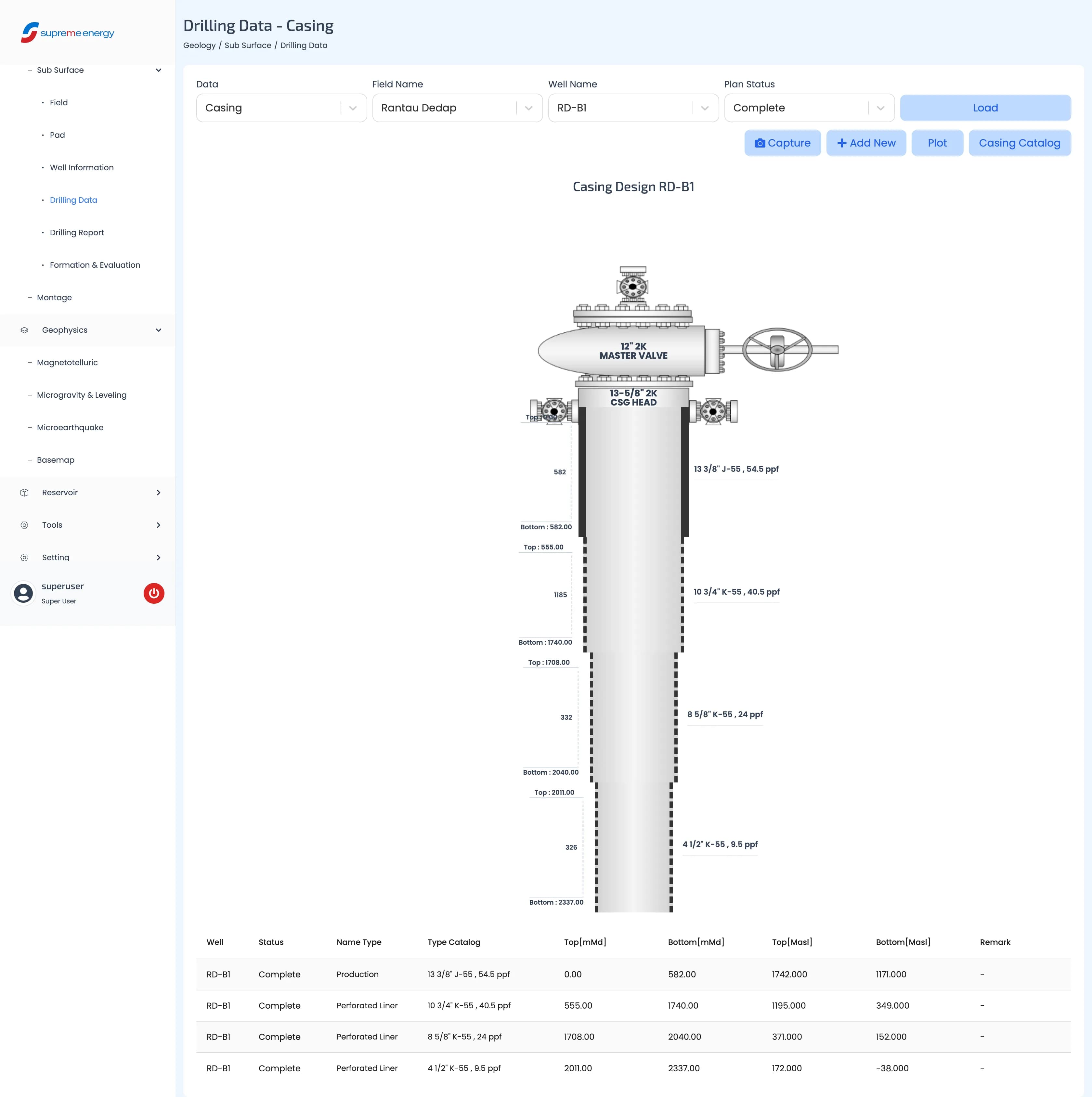 Visualisasi data subsurface di SIDMS